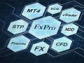  FxPro Group Ltd   \