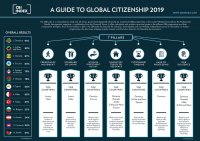Карибские программы предоставления гражданства возглавили рейтинг CBI Index 2019