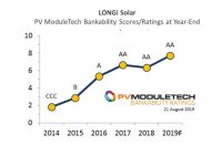   PV ModuleTech  AA  LONGi Solar