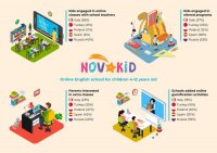 Novakid провела исследование об обучении школьников в режиме онлайн